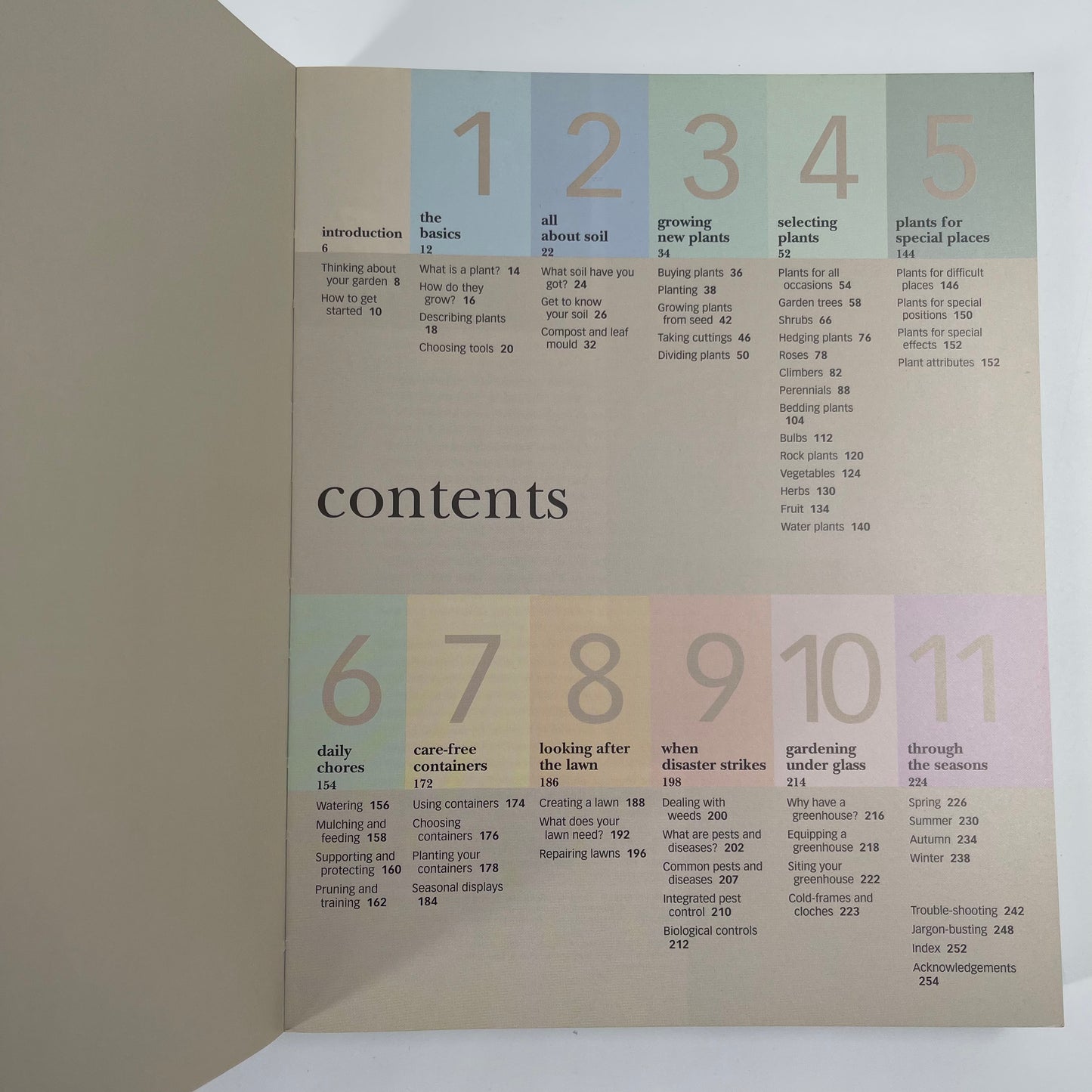 How to Garden - Jo Smith - Condition Detail 4