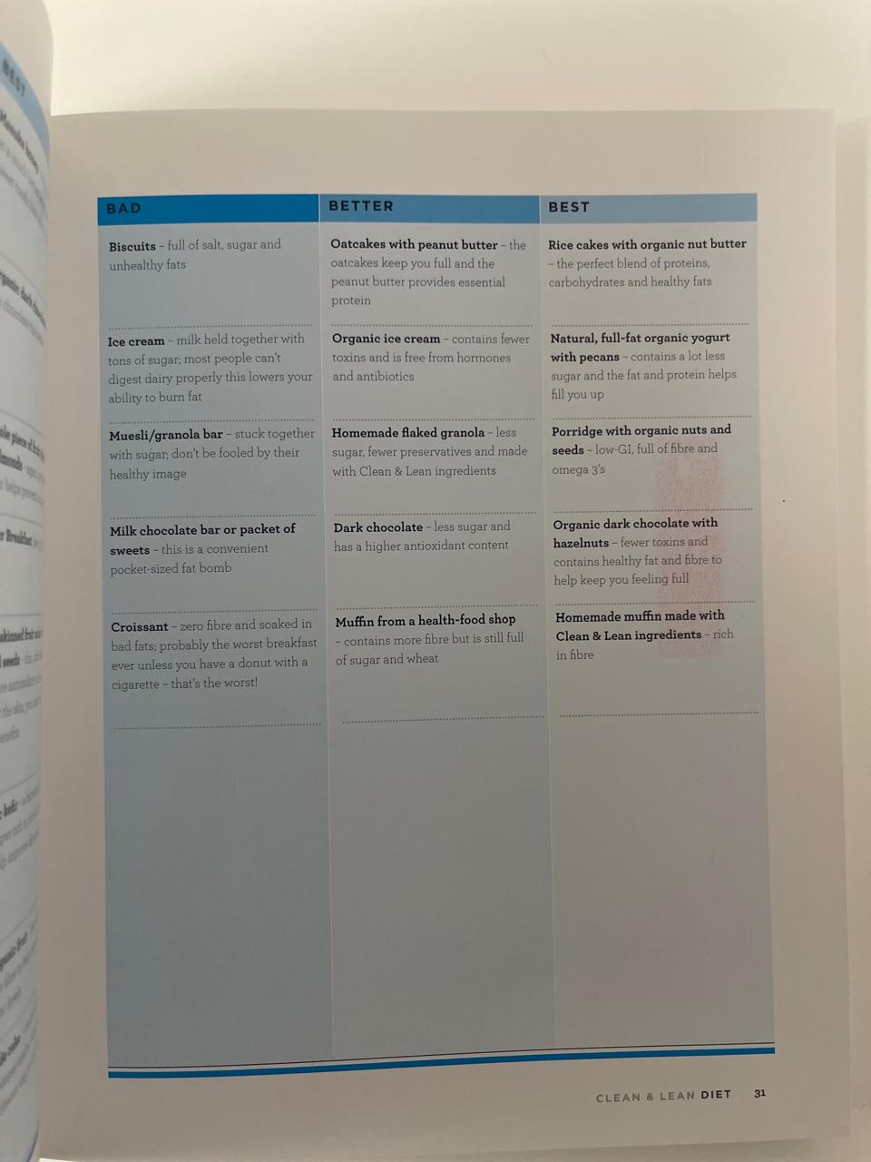 Clean & Lean Diet and Clean & Lean Diet Cookbook Bundle